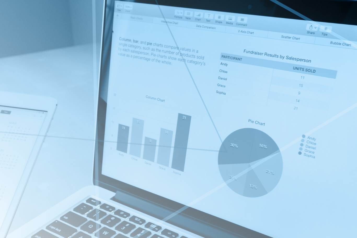 datos, APIs, SQL, visualizaciones, Power BI, software, desarrollo, integración, tecnología, aplicaciones, proyectos