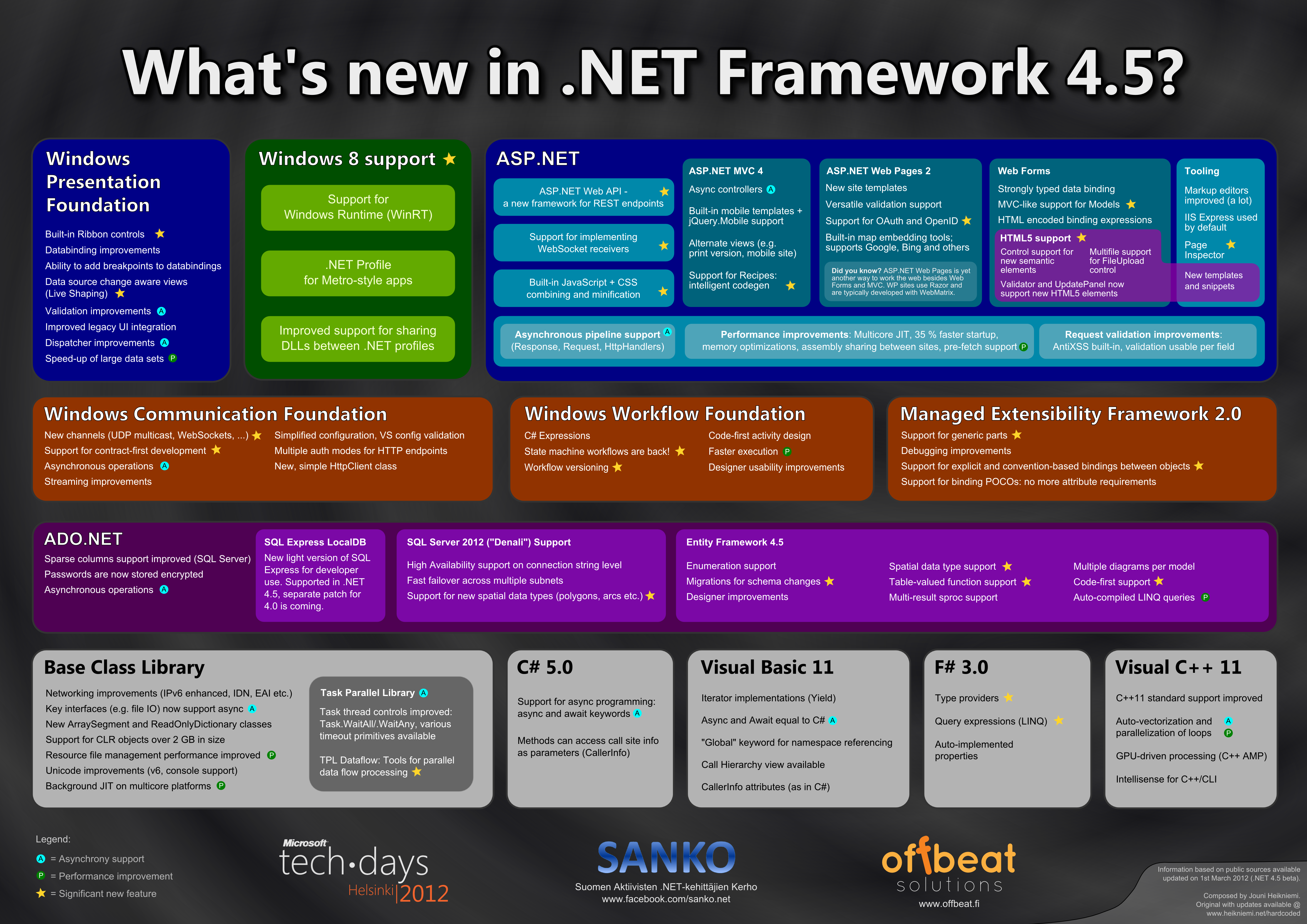 framework 4.5