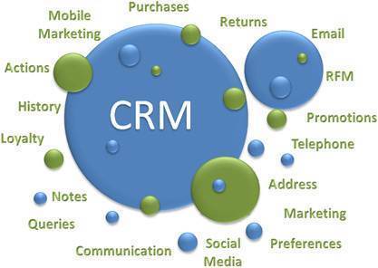 crm-programa-a-medida-gestion