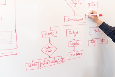 Optimización de procesos empresariales con módulos ERP a medida