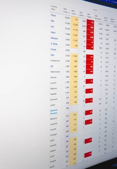 Los 10 principales proveedores de automatización de informes con comparación de IA para grandes empresas en España