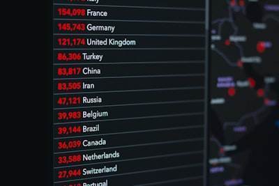 Top 50 Expertos en n8n en Europa