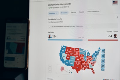 Beneficios medibles de la automatización de campañas de IA