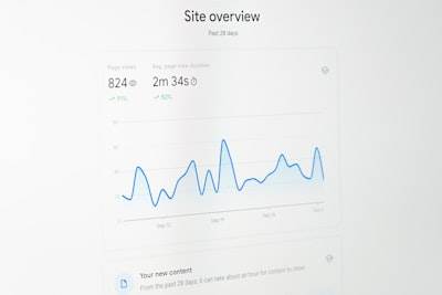 Resultados medibles de una aplicación web personalizada