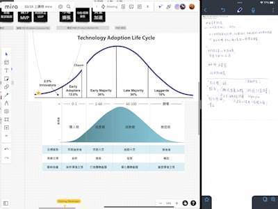 Un adolescente construyendo una app de estudio por falta de herramientas adecuadas