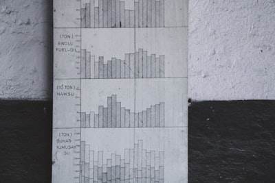 No te fíes de los gráficos bonitos