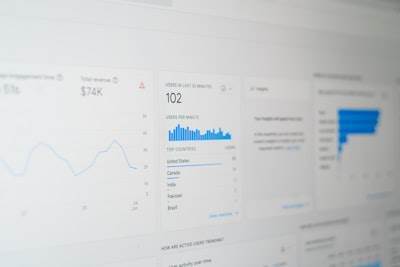 Cómo estimar el costo total del software web a medida