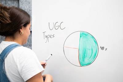 Cómo escalar tus anuncios de UGC