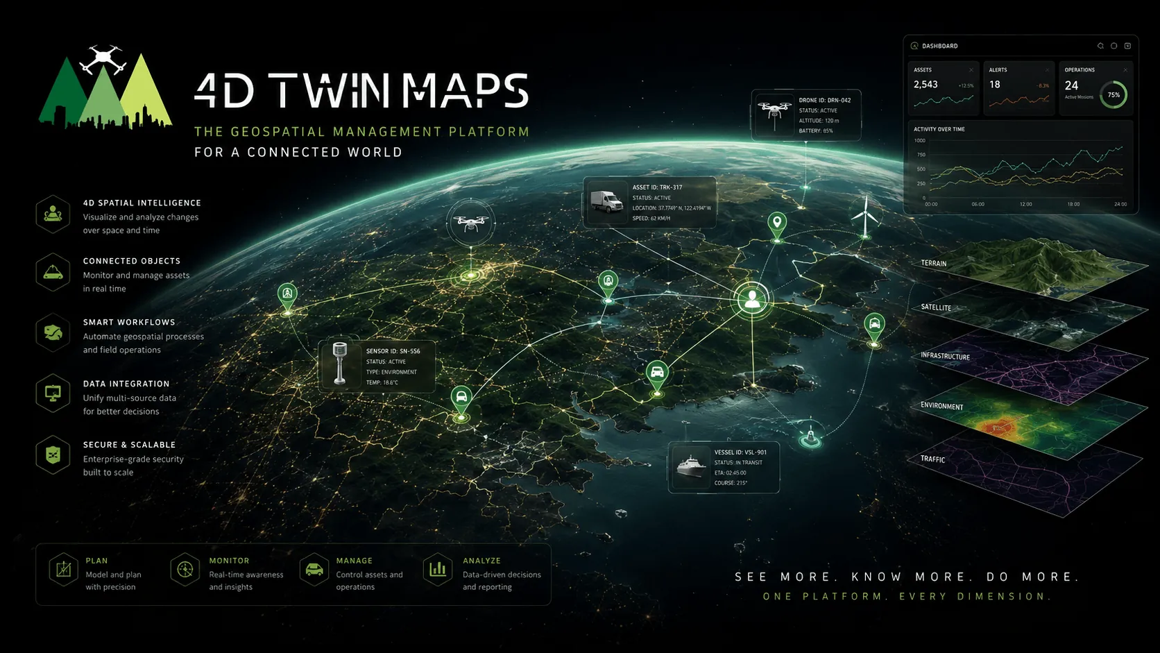 4DTWIN MAPS - Gestión geoespacial, telemetría y cartografía 3D en el mundo real.