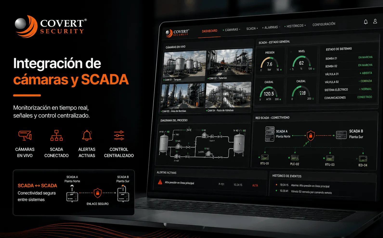 COVERT SECURITY — Integración de cámaras, sistemas SCADA y automatización inteligente — Galería 1