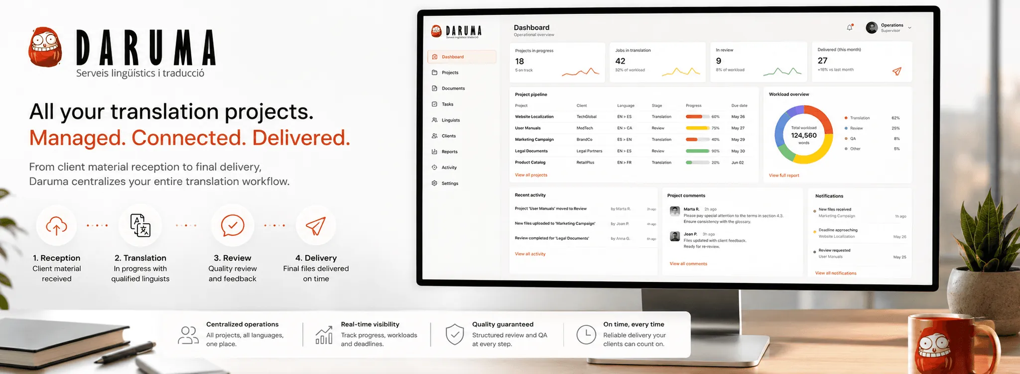 Daruma — Gestión integral de proyectos de traducción — Galería