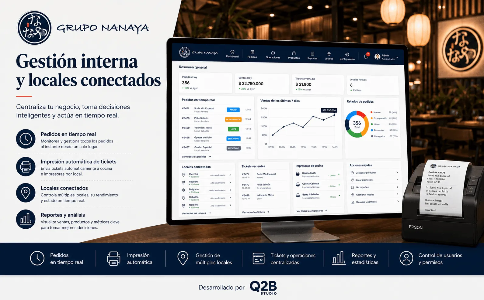 Grupo Nanaya — Ecosistema digital para pedidos online y gestión de locales — Galería 1