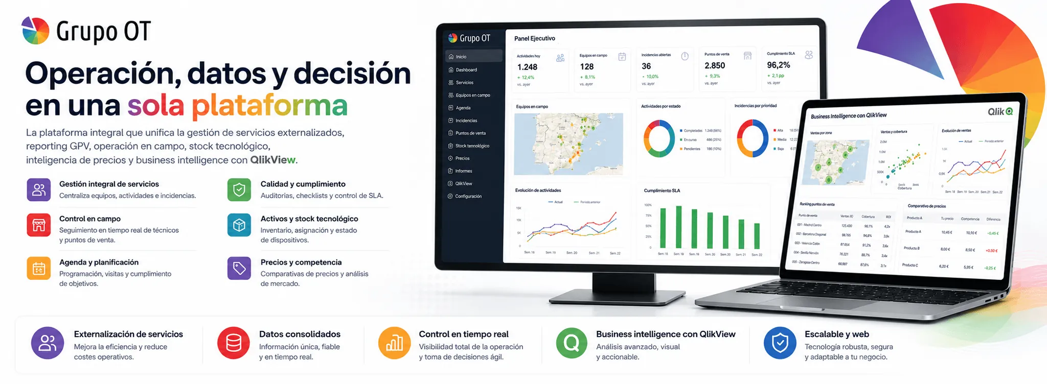 Grupo OT — Gestión GPV, servicios externalizados e inteligencia de producto — Galeria