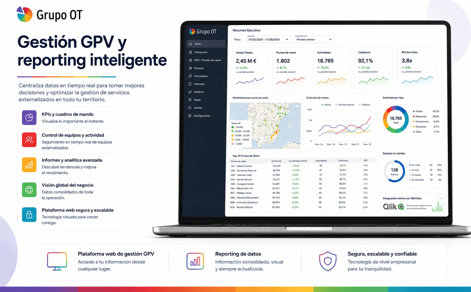 Grupo OT — Gestión GPV, servicios externalizados e inteligencia de producto — Galeria 1