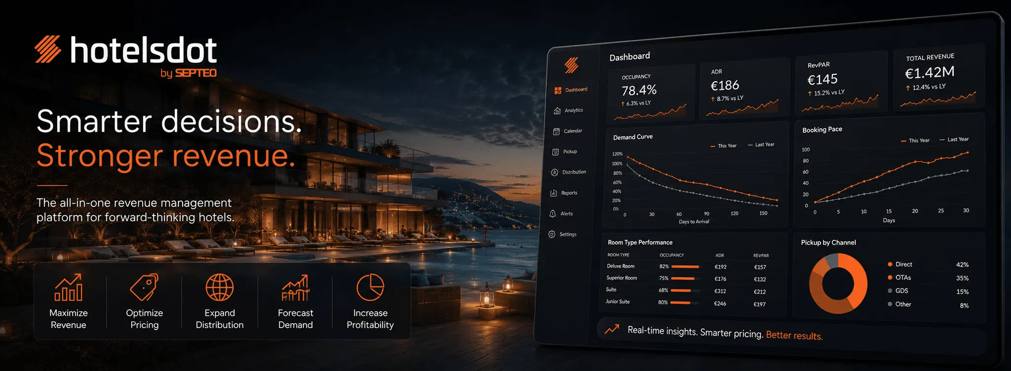 Hotelsdot — Plataforma inteligente de Revenue Management para hoteles — Gallery