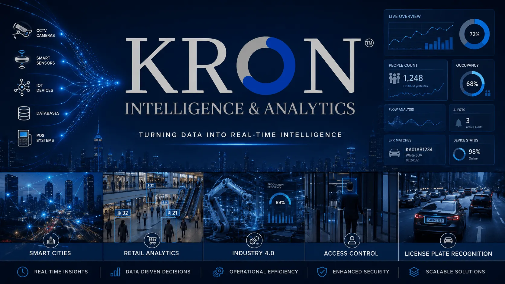 KRON - Plataforma de analítica e inteligencia operativa en tiempo real
