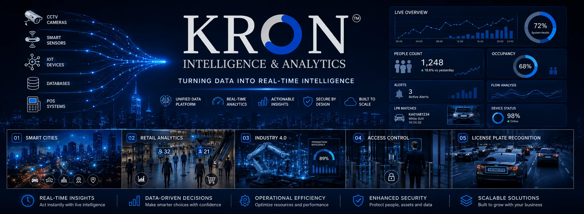 KRON - Plataforma de analítica e inteligencia operativa en tiempo real — Galería