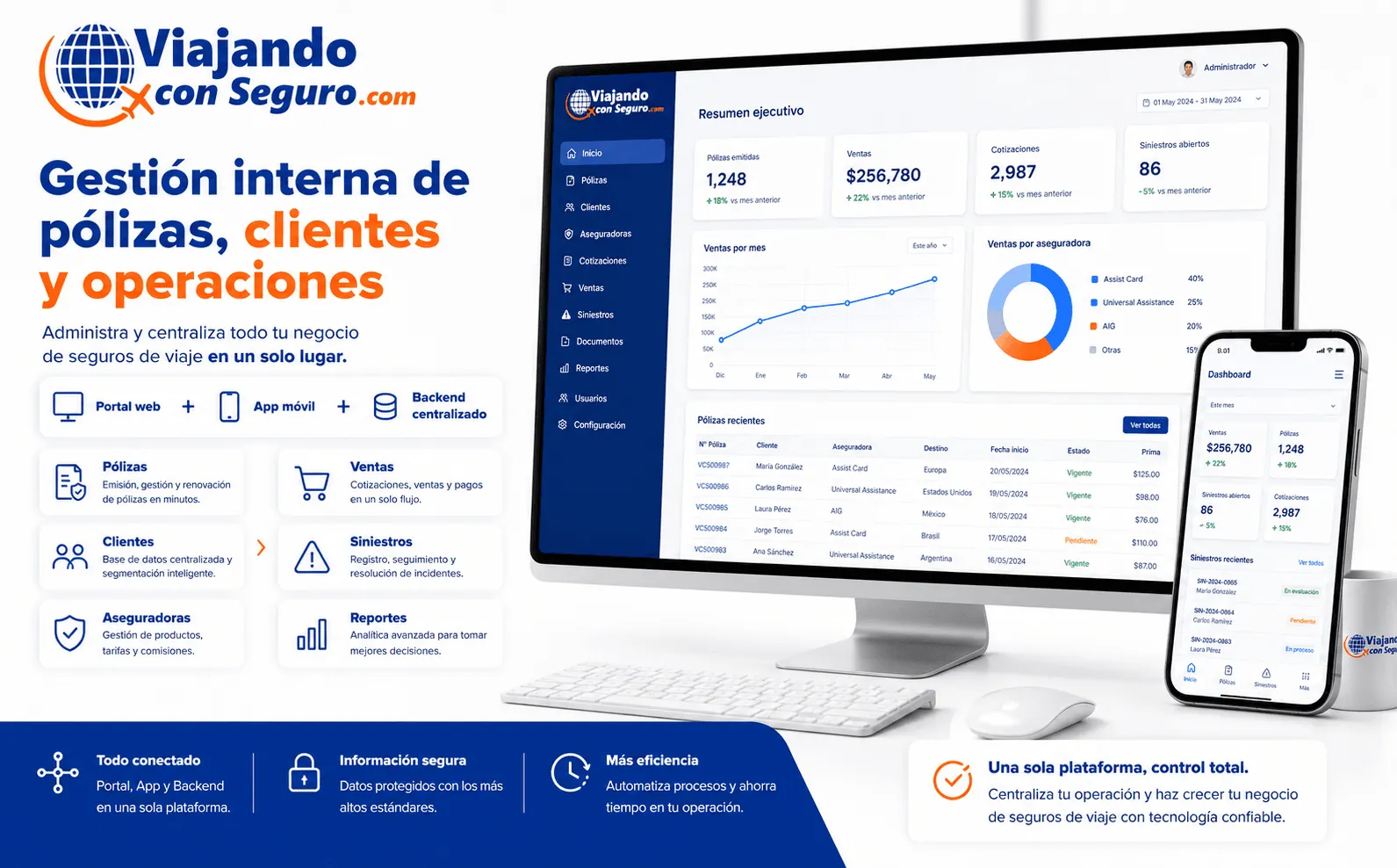 Viajando con Seguro — Portal y aplicación para contratar seguros de viaje en tres pasos — Galería 2