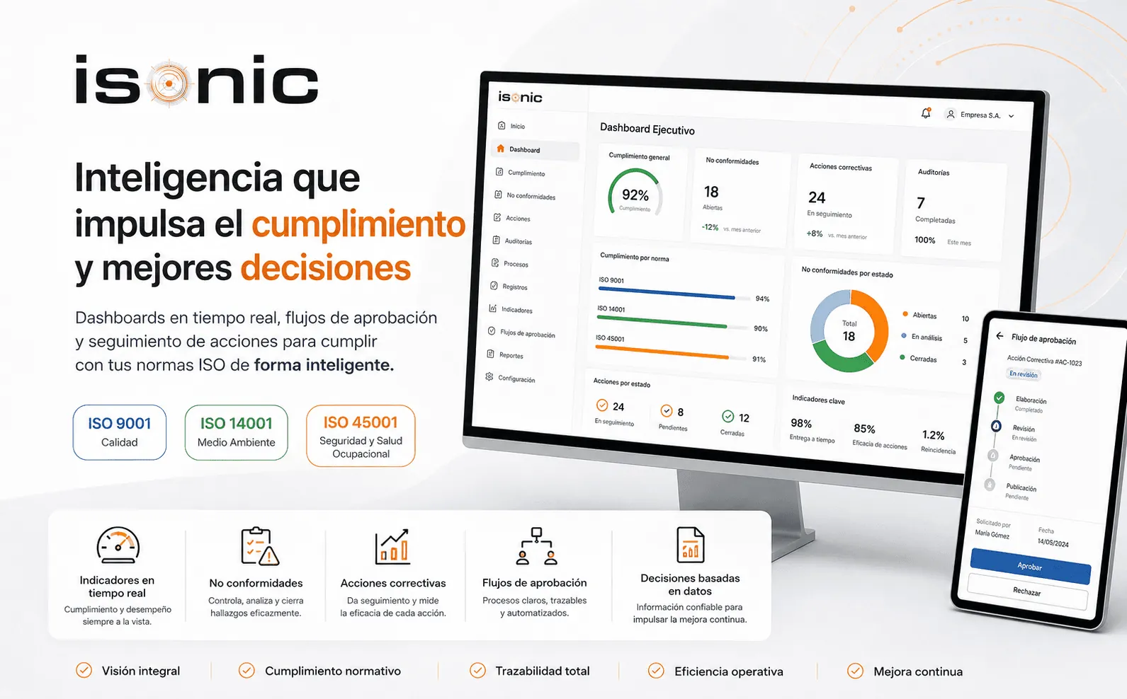 ISONIC – Plataforma web de gestión ISO — Galería 2