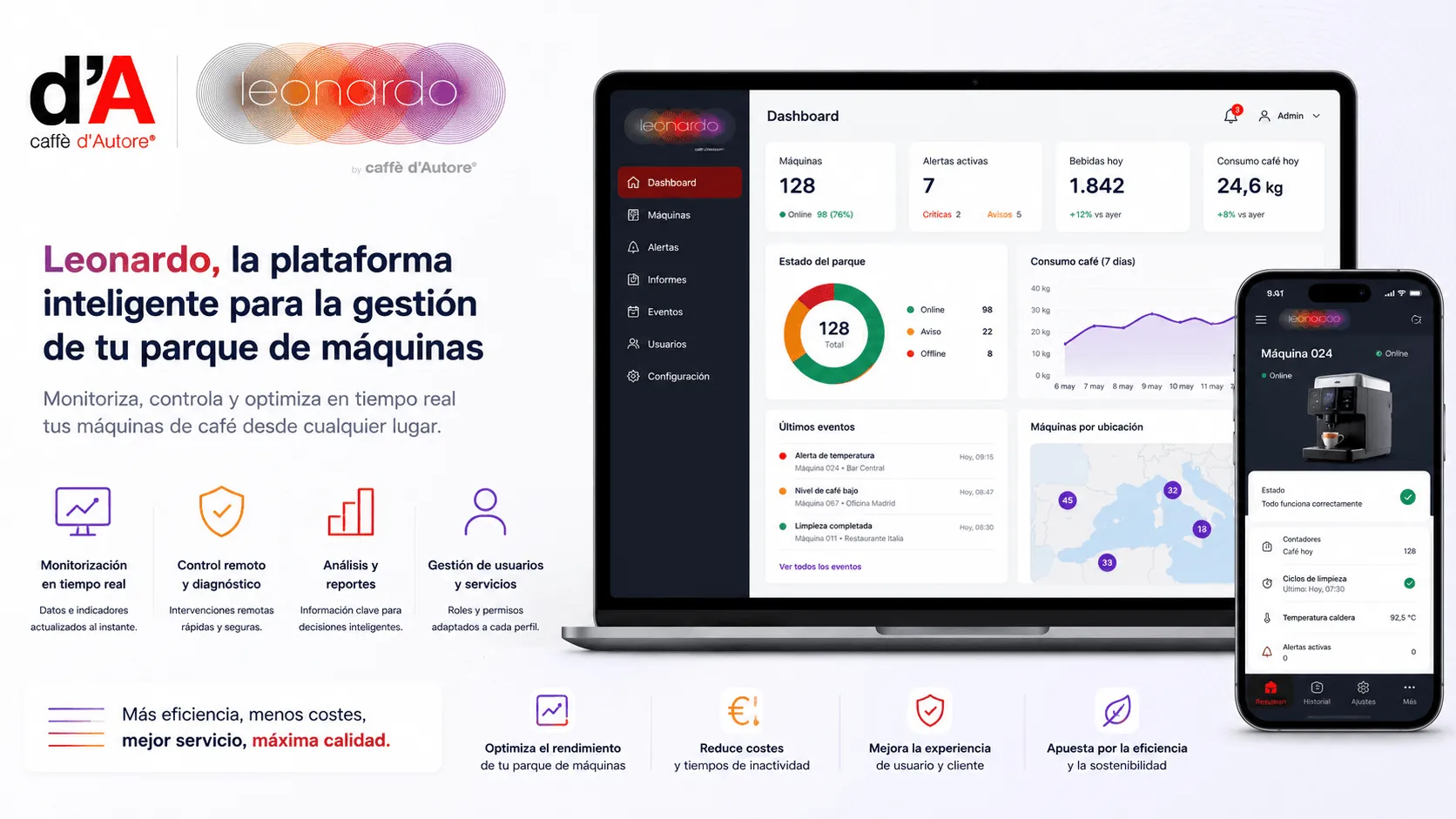Leonardo — Plataforma inteligente para la gestión de parques de máquinas de café
