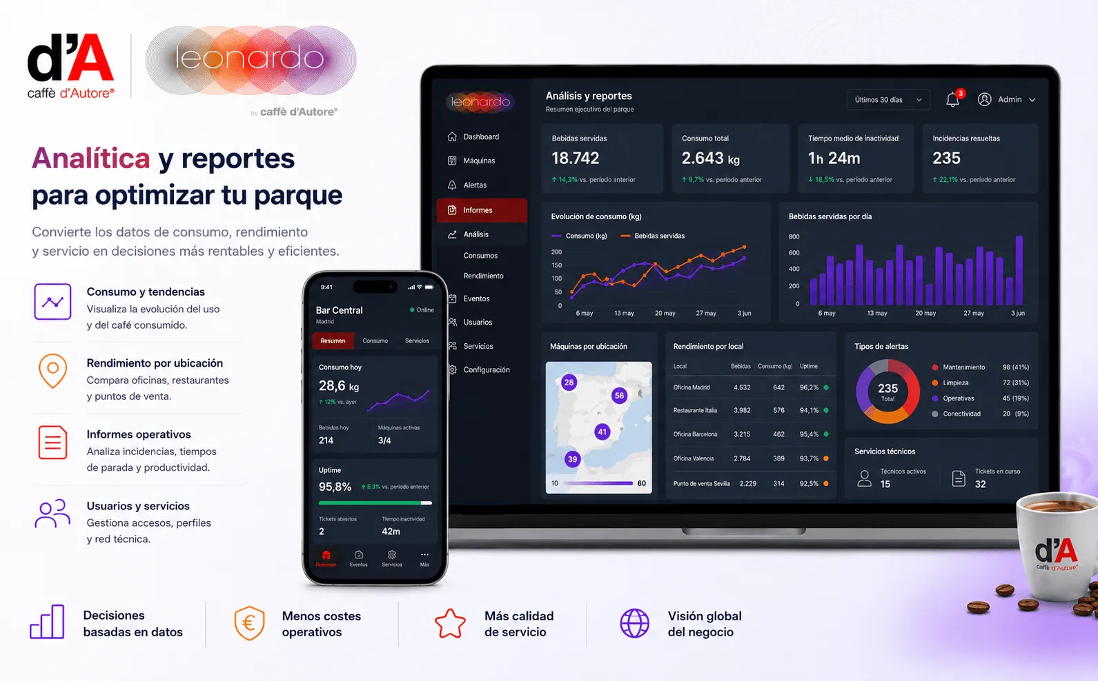 Leonardo — Plataforma inteligente para la gestión de parques de máquinas de café — Galeria 2