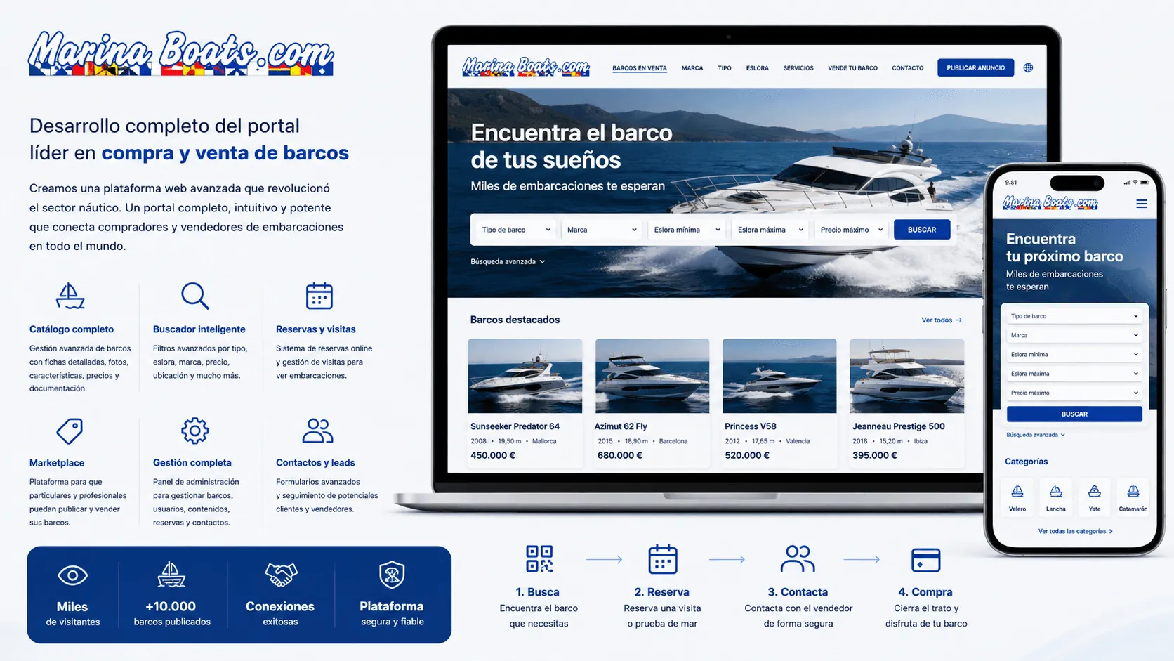 Marina Boats — Marketplace internacional para la compraventa de embarcaciones