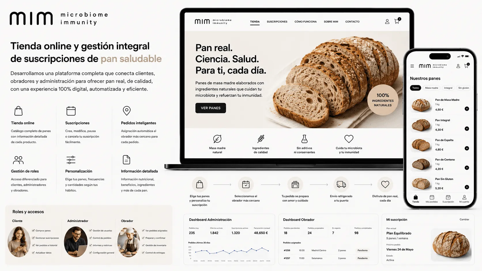 MIM — Ecommerce y plataforma integral de suscripciones de pan saludable