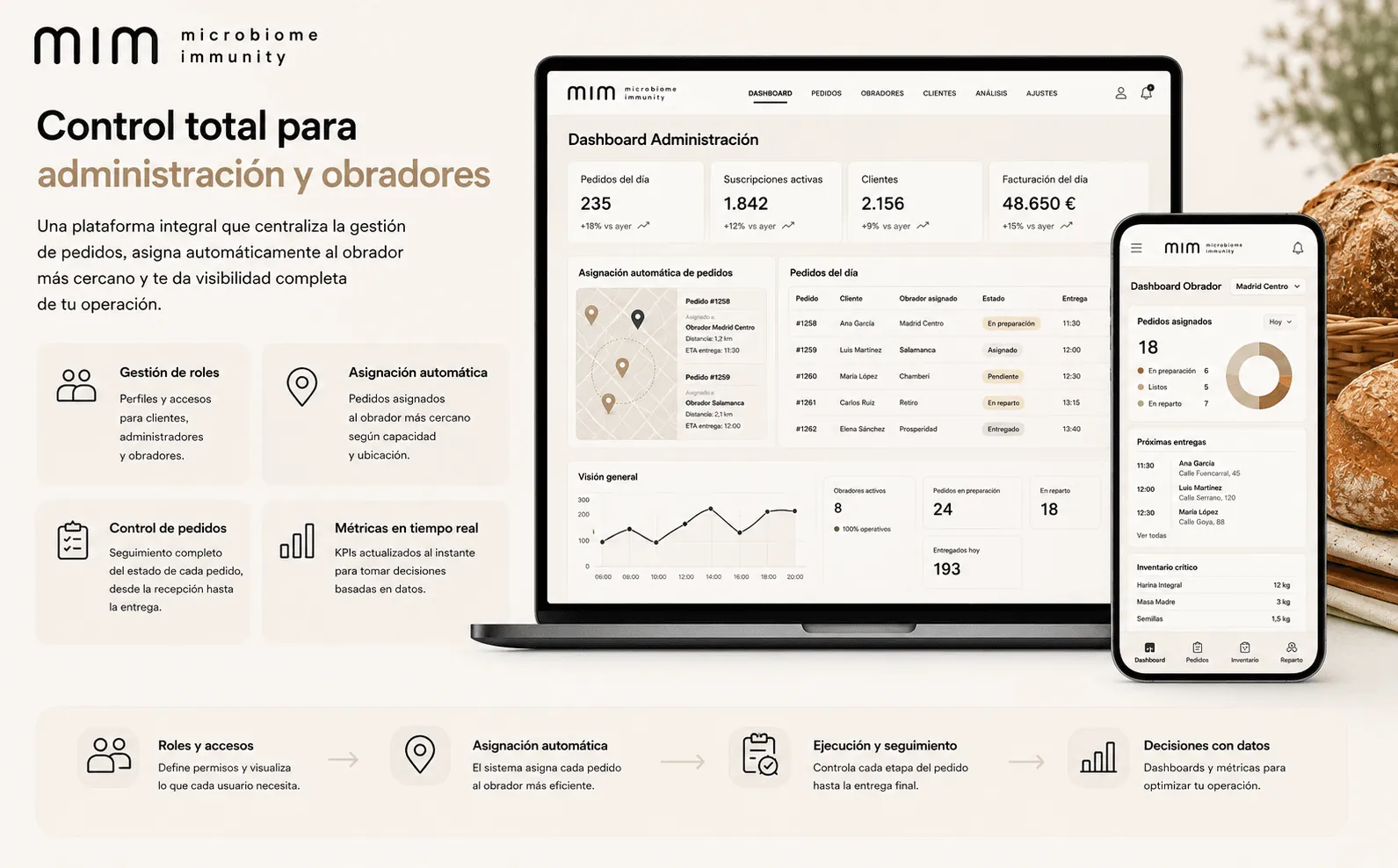 MIM — Ecommerce y plataforma integral de suscripciones de pan saludable — Gallery 2