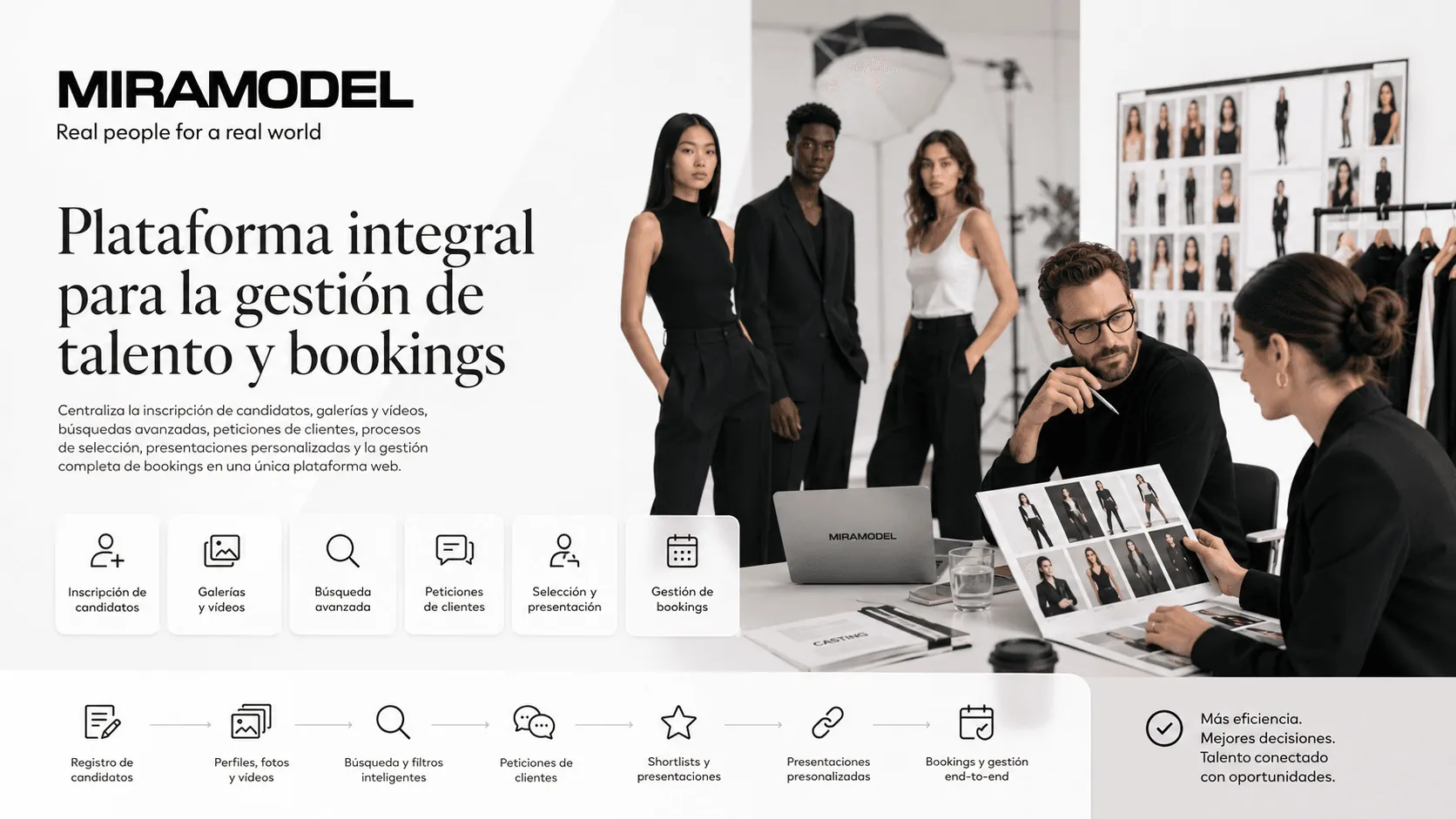 Miramodel — Plataforma integral para la gestión de talento, castings y bookings