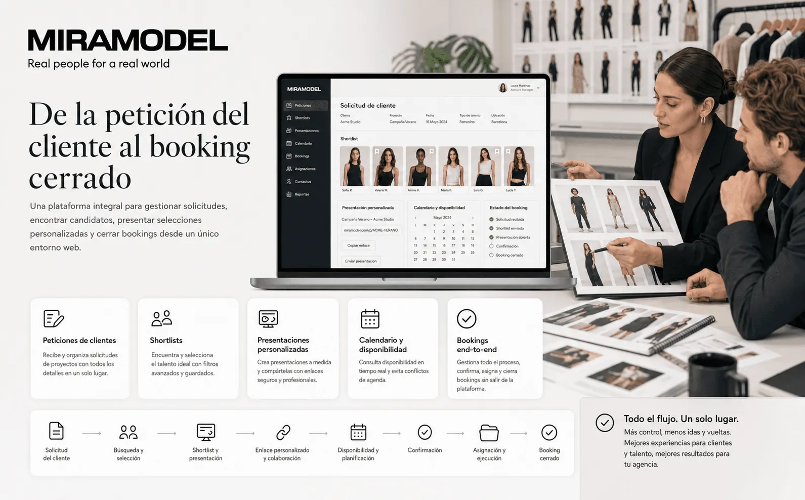 Miramodel — Plataforma integral para la gestión de talento, castings y bookings — Galeria 2