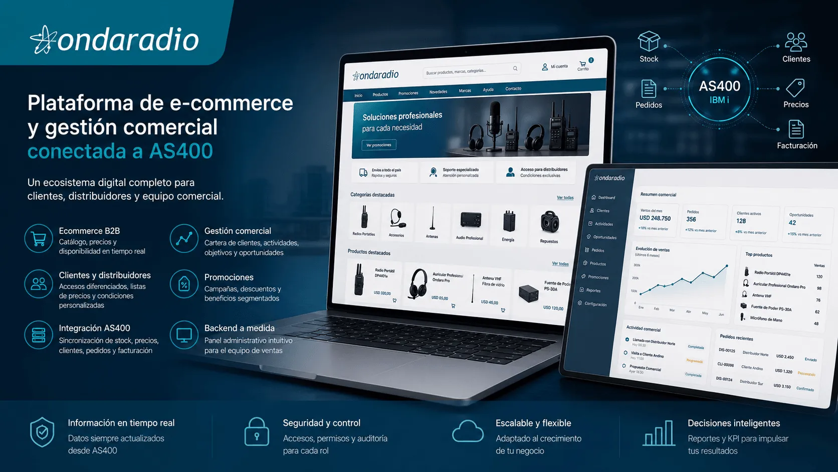 Ondaradio — Ecommerce B2B y gestión comercial conectada a AS400