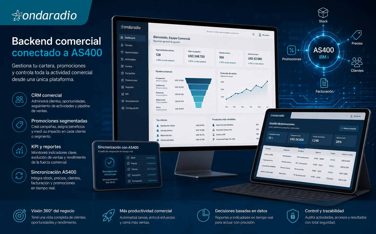 Ondaradio — Ecommerce B2B y gestión comercial conectada a AS400 — Galería 2