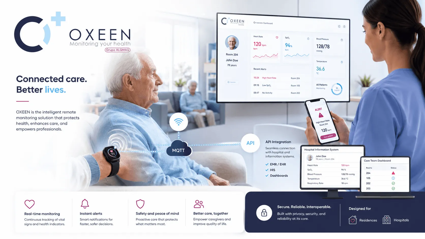 OXEEN - Plataforma IoT para monitorización remota de salud en residencias y hospitales