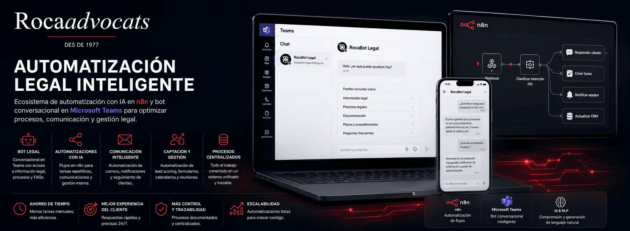 Roca Advocats — Automatización legal con IA, n8n y Microsoft Teams — Galería