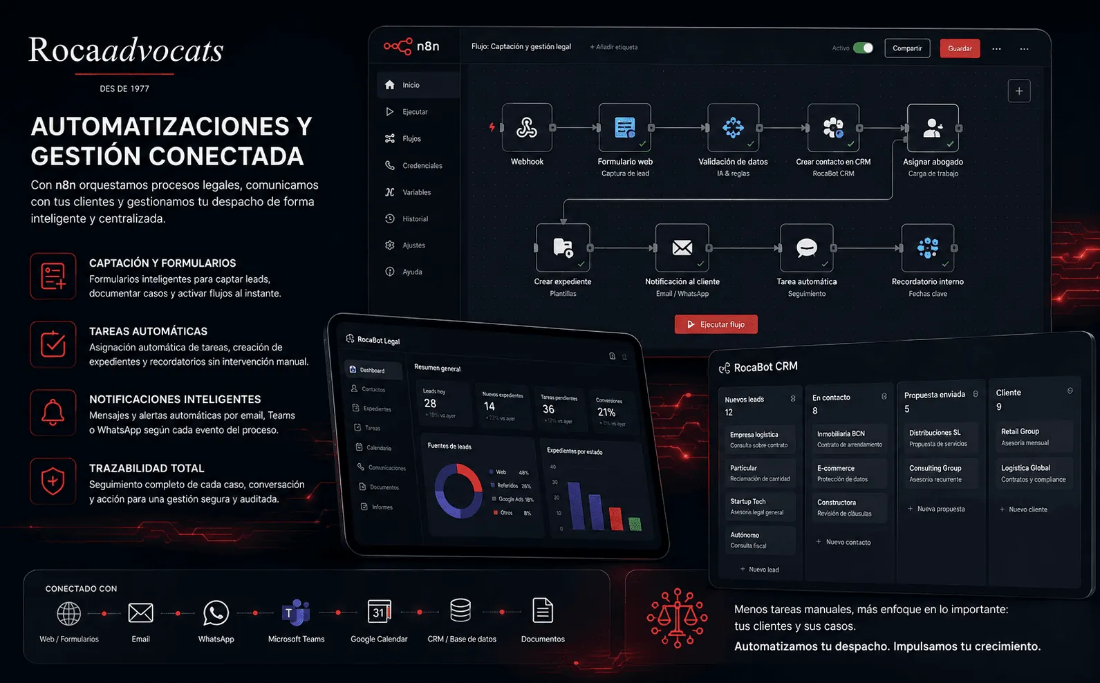 Roca Advocats — Automatización legal con IA, n8n y Microsoft Teams — Galería 2