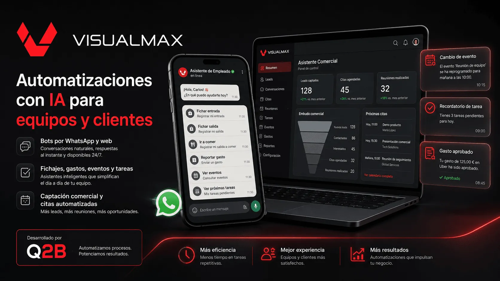 Visualmax — Automatizaciones con IA para gestión interna, WhatsApp y captación comercial