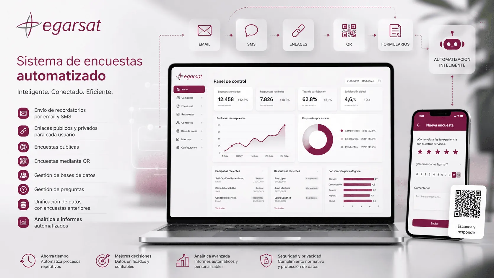 Egarsat — Sistema automatizado de encuestas, recordatorios y analítica de resultados