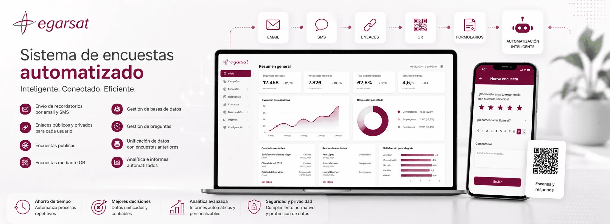 Egarsat — Sistema automatizado de encuestas, recordatorios y analítica de resultados — Galería