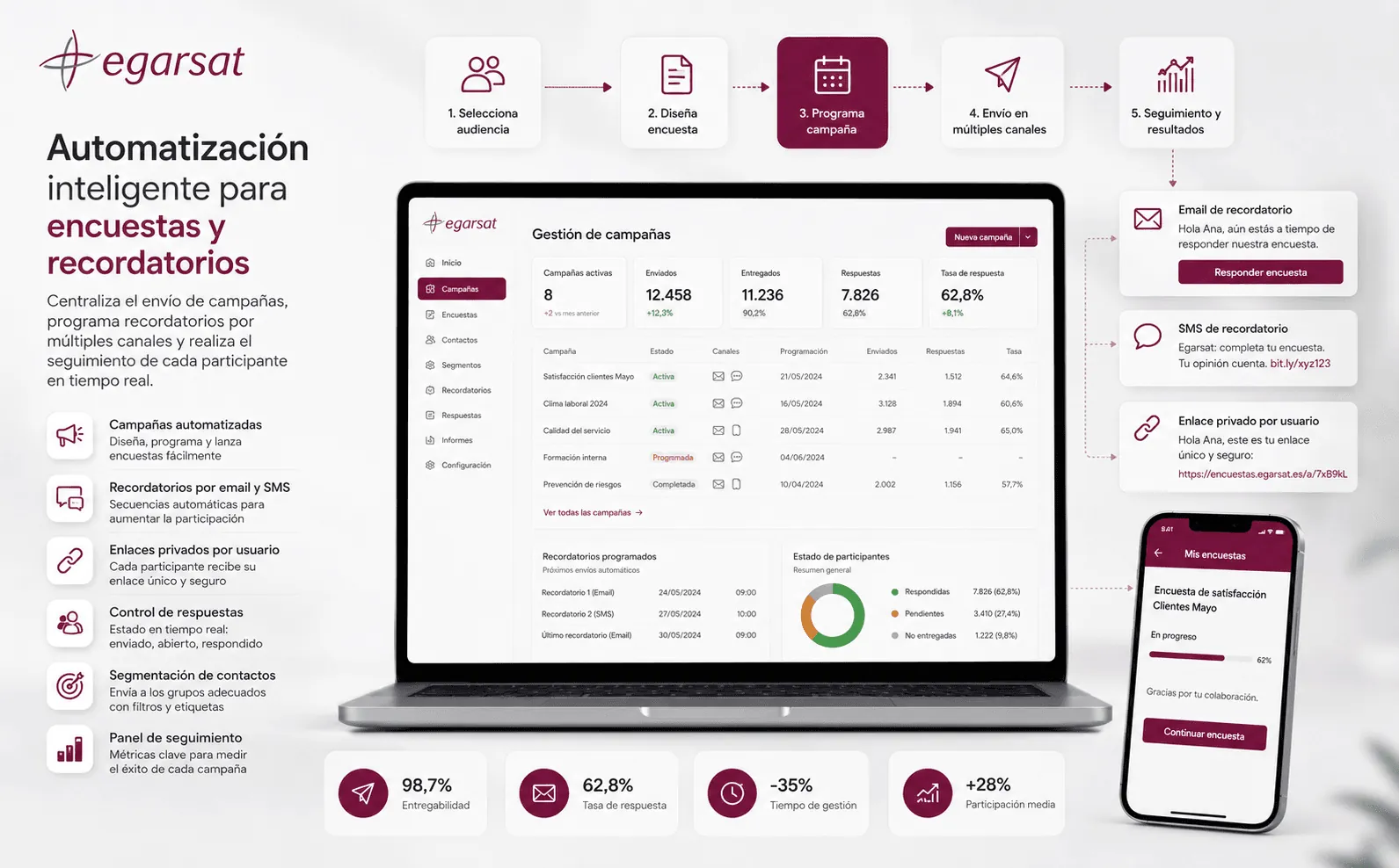 Egarsat — Sistema automatizado de encuestas, recordatorios y analítica de resultados — Galería 1