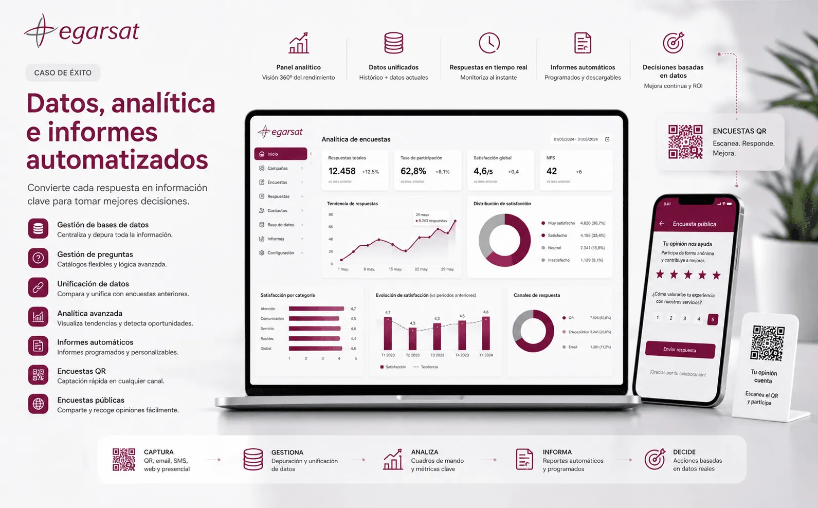 Egarsat — Sistema automatizado de encuestas, recordatorios y analítica de resultados — Galería 2
