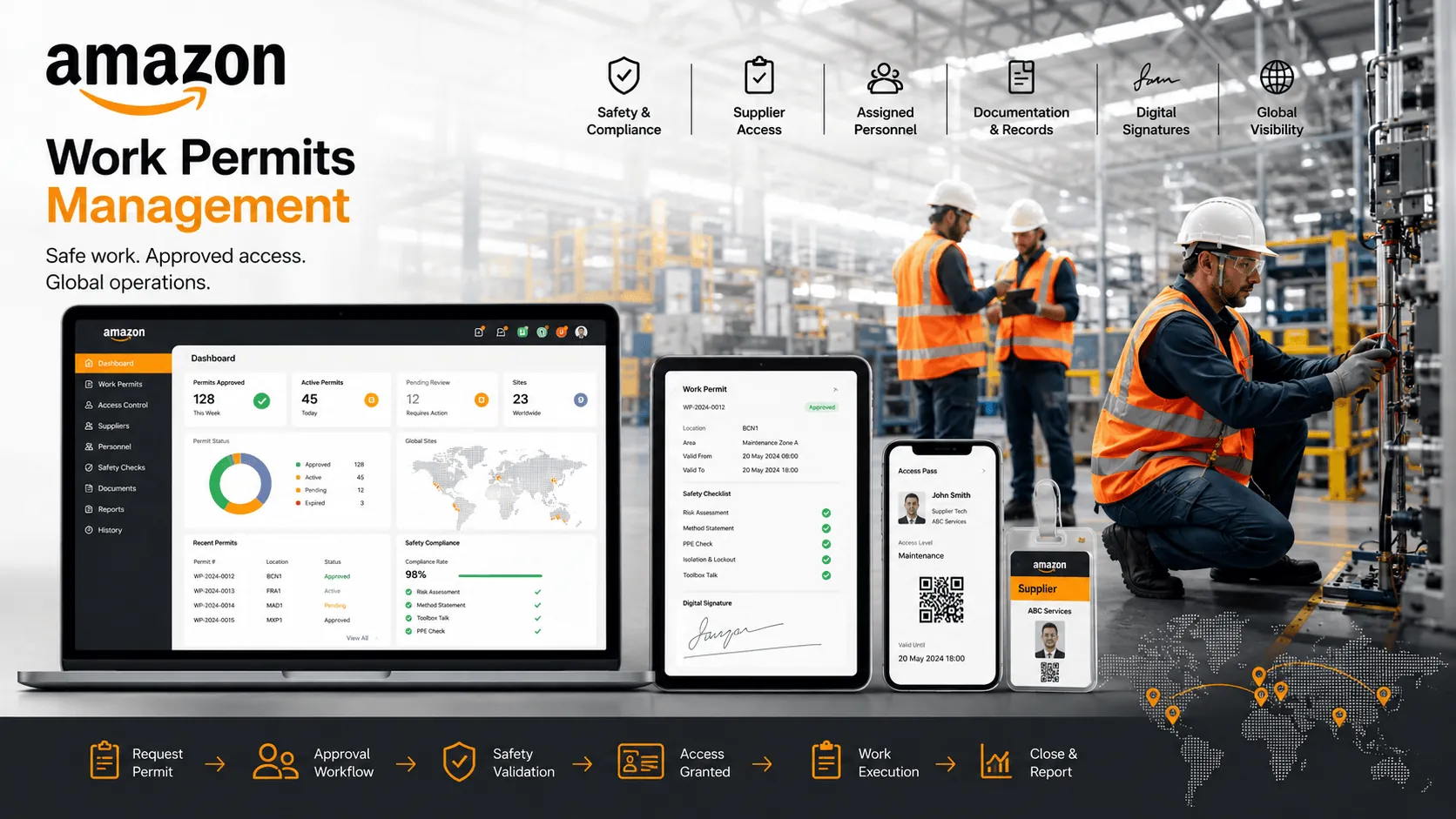 Amazon — Plataforma global de gestión de permisos de trabajo y acceso de proveedores