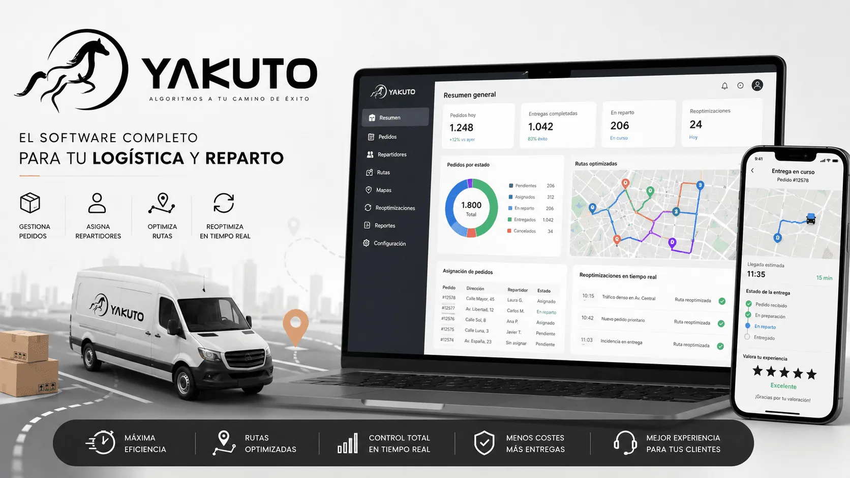 Yakuto — Software inteligente para gestión de pedidos, rutas y reparto