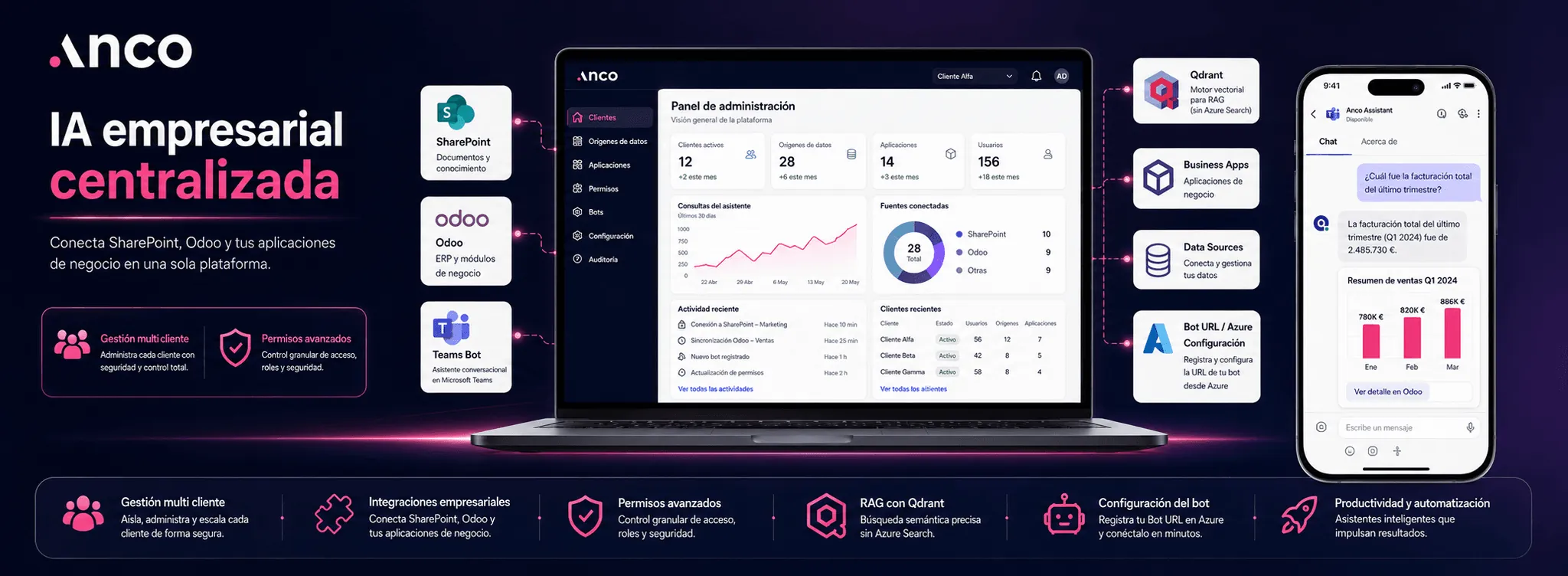 ANCO — Plataforma multi cliente para IA empresarial, Teams Bot y RAG con Qdrant — Galería