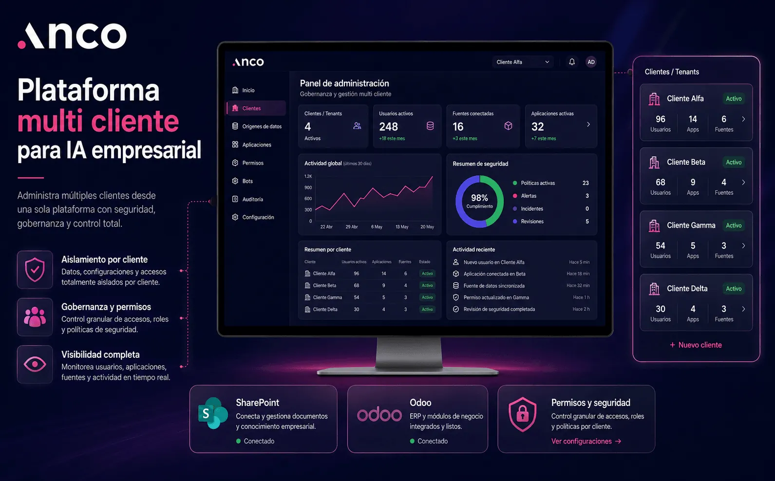 ANCO — Plataforma multi cliente para IA empresarial, Teams Bot y RAG con Qdrant — Galería 1