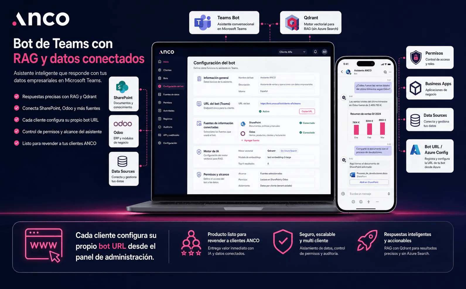 ANCO — Plataforma multi cliente para IA empresarial, Teams Bot y RAG con Qdrant — Galería 2