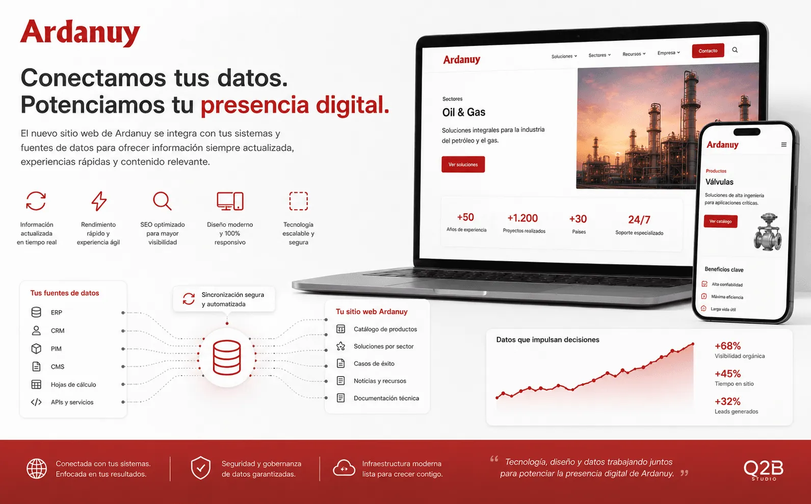 Ardanuy — Sitio web corporativo a medida, gestionable y conectado a datos — Galería 2